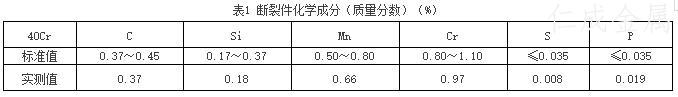 表1 斷裂件化學成分（質(zhì)量分數(shù)）.jpg