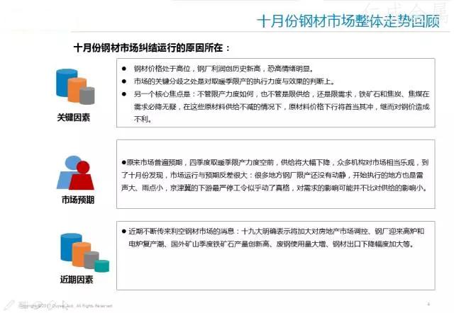 十一月鋼材價(jià)格走勢(shì)-3.webp.jpg