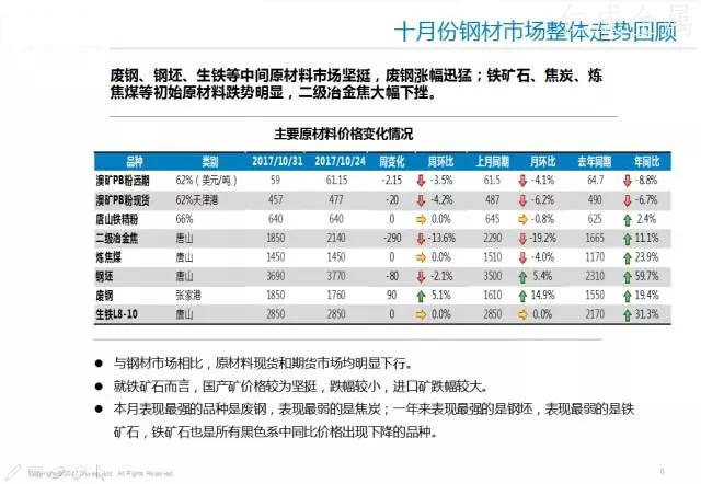 十一月鋼材價(jià)格走勢(shì)-5.webp.jpg