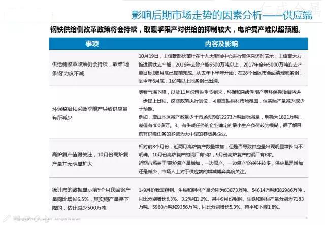 十一月鋼材價(jià)格走勢(shì)-7.webp.jpg