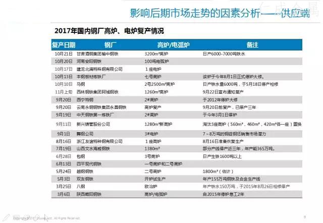 十一月鋼材價(jià)格走勢(shì)-8.webp.jpg