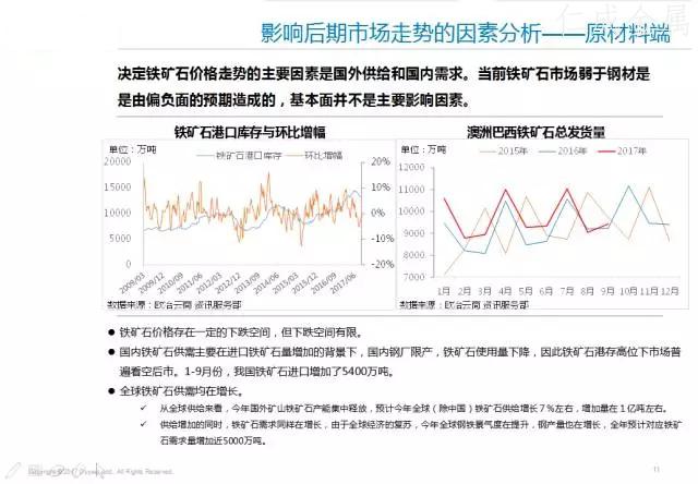 十一月鋼材價(jià)格走勢(shì)-10.webp.jpg