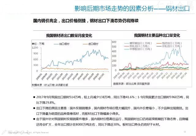十一月鋼材價(jià)格走勢(shì)-12.webp.jpg