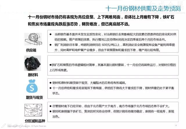 十一月鋼材價(jià)格走勢(shì)-13.webp.jpg