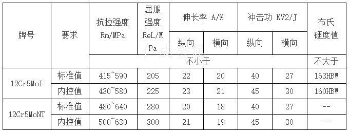 不同的熱處理制度對鋼管的室溫力學(xué)性能要求