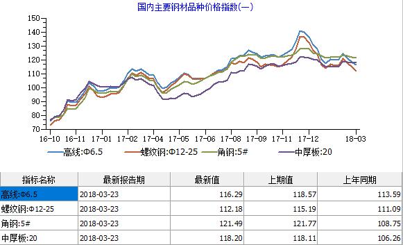 鋼鐵又賣不過“白菜”了？行業(yè)虧損警報(bào)或再次拉響