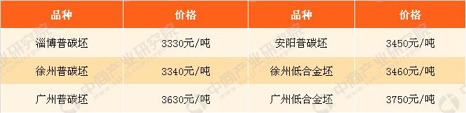 2021年3月26日鋼鐵原料價格行情走勢分析