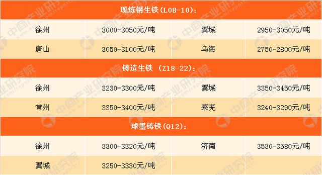 2021年3月26日鋼鐵原料價格行情走勢分析