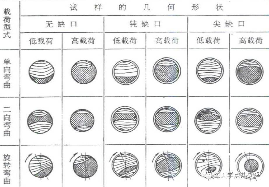 疲勞方式.webp.jpg 疲勞方式.webp.jpg
