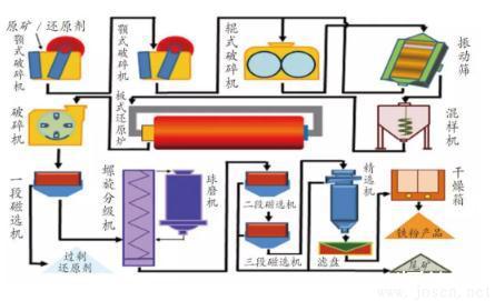 圖2深度還原-高效分選中試系統設備聯系圖.jpg