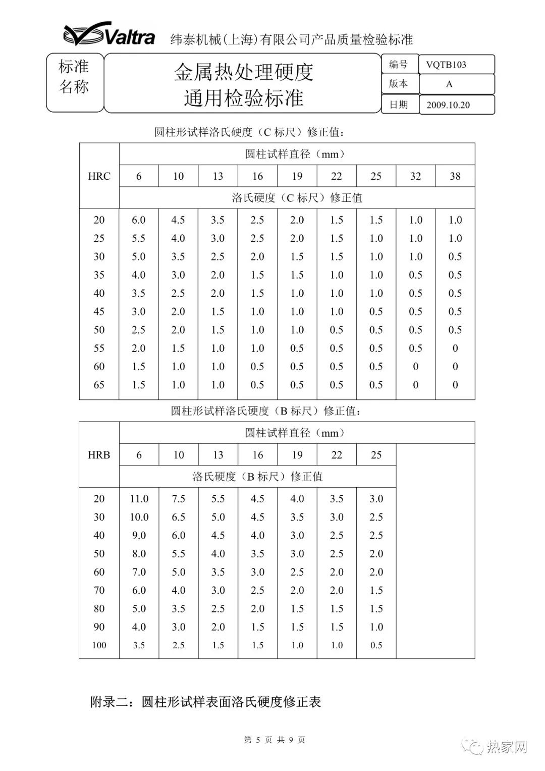 金屬熱處理硬度通用檢驗標準
