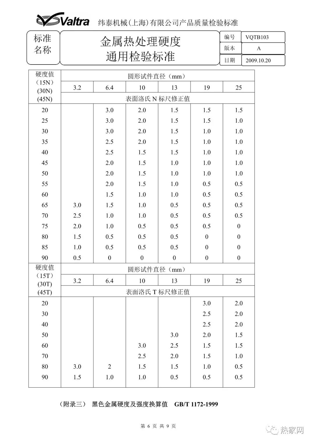 金屬熱處理硬度通用檢驗標準