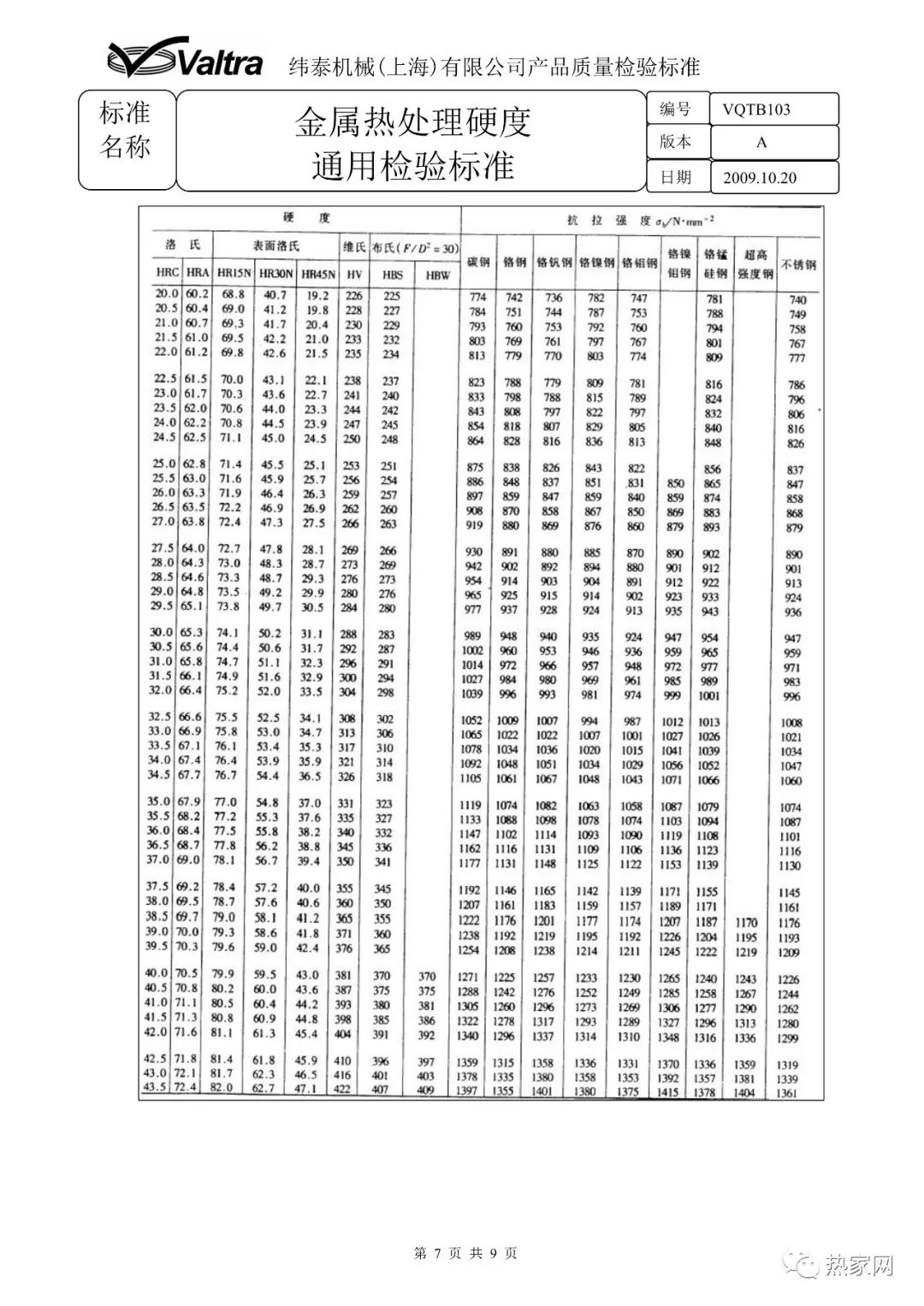 金屬熱處理硬度通用檢驗標準