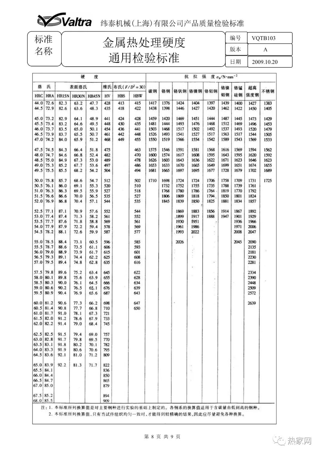 金屬熱處理硬度通用檢驗標準
