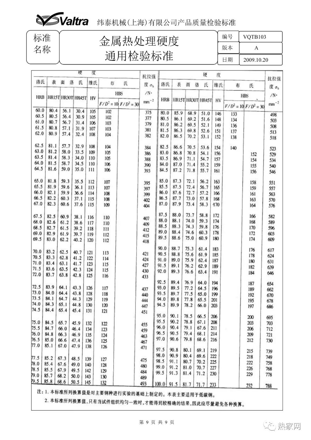 金屬熱處理硬度通用檢驗標準