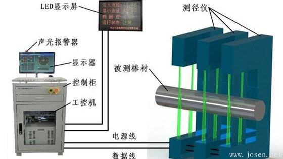 鋼管直線度測(cè)量方法:內(nèi)孔直線度測(cè)量法和在線直線度測(cè)量法