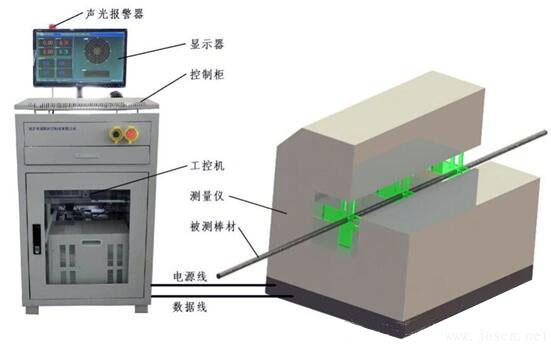 鋼管直線度測(cè)量方法:內(nèi)孔直線度測(cè)量法和在線直線度測(cè)量法