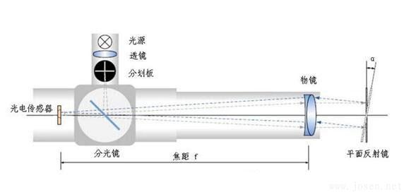 鋼管直線度測(cè)量方法:內(nèi)孔直線度測(cè)量法和在線直線度測(cè)量法