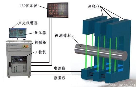 鋼管直線度測(cè)量方法:內(nèi)孔直線度測(cè)量法和在線直線度測(cè)量法