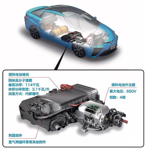 豐田的氫燃料電池轎車Mirai，Mira