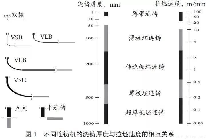 浦項(xiàng)鋼鐵公司：雙輥薄帶連鑄工藝PoStrip
