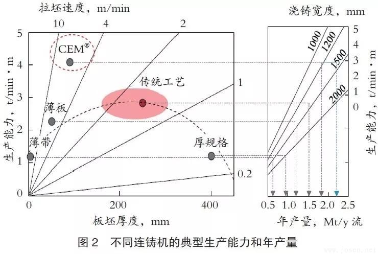 浦項(xiàng)鋼鐵公司：雙輥薄帶連鑄工藝PoStrip