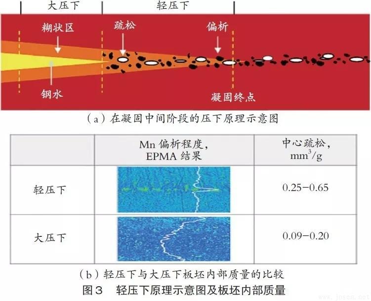 浦項(xiàng)鋼鐵公司：雙輥薄帶連鑄工藝PoStrip