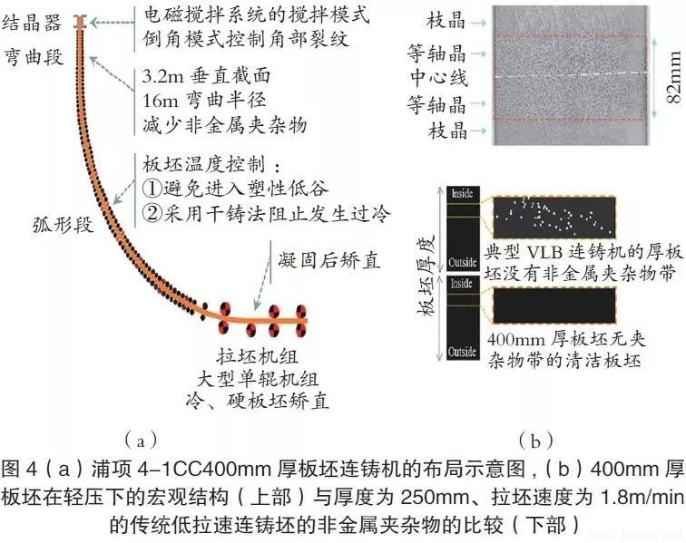 浦項(xiàng)鋼鐵公司：雙輥薄帶連鑄工藝PoStrip
