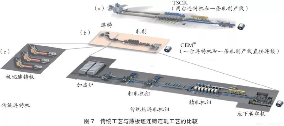 浦項(xiàng)鋼鐵公司：雙輥薄帶連鑄工藝PoStrip