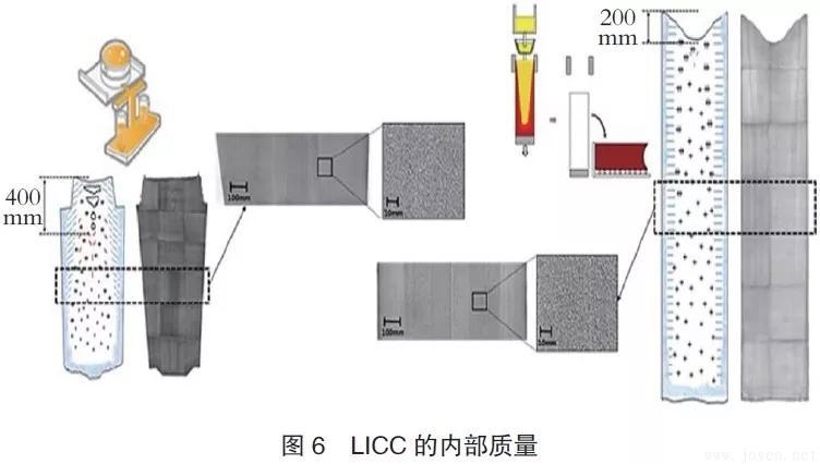 浦項(xiàng)鋼鐵公司：雙輥薄帶連鑄工藝PoStrip