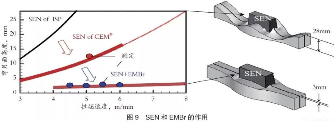 浦項(xiàng)鋼鐵公司：雙輥薄帶連鑄工藝PoStrip