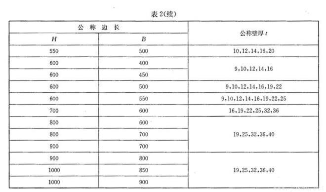 表2續(xù).jpg