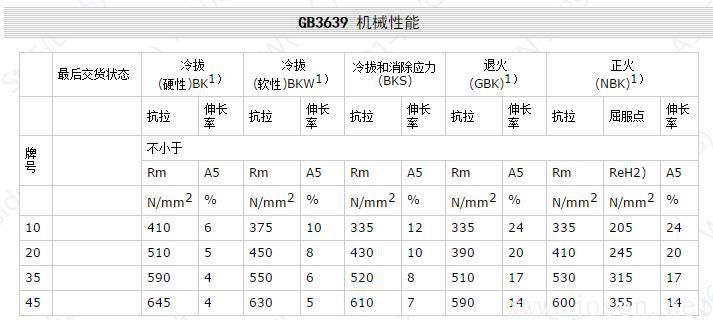GB3639 機械性能.jpg