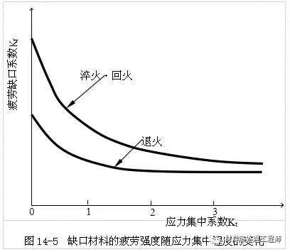 鋼材疲勞強度影響因素分析及設計優化策略