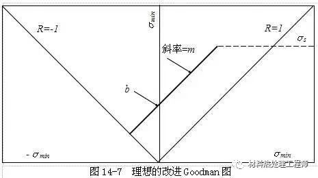 鋼材疲勞強度影響因素分析及設計優化策略