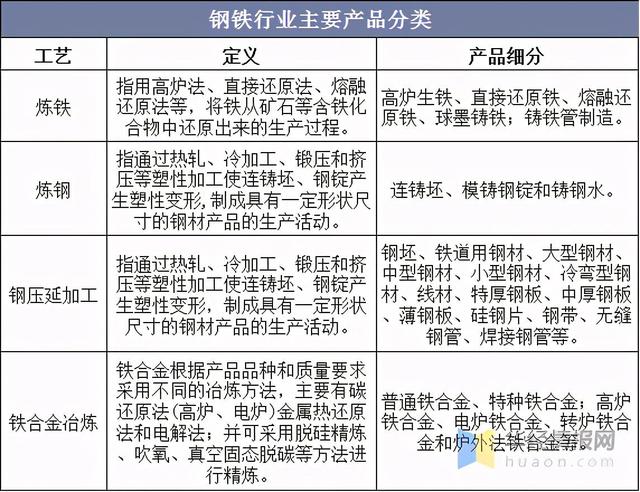 2023年中國鋼鐵行業產量、產銷率及利潤總額情況分析-1.jpeg