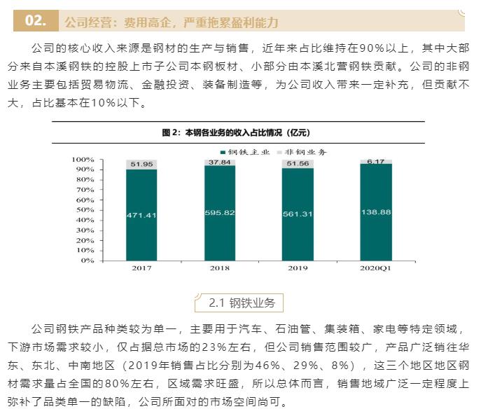 02-公司經(jīng)營(yíng)：費(fèi)用高企，嚴(yán)重拖累盈利能力-1.jpg