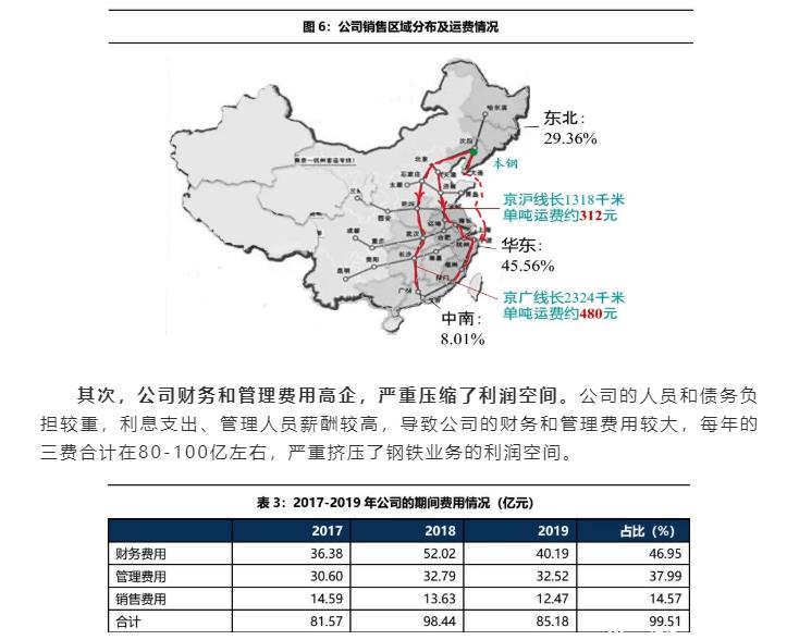 02-公司經(jīng)營(yíng)：費(fèi)用高企，嚴(yán)重拖累盈利能力-5.jpg