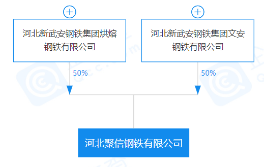 重磅！盤點(diǎn)2023年新成立10家鋼企！-2.png