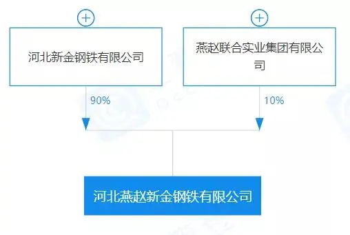 重磅！盤點(diǎn)2023年新成立10家鋼企！-3.png