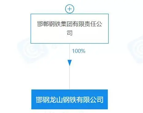 重磅！盤點(diǎn)2023年新成立10家鋼企！-4.png