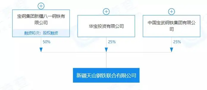 重磅！盤點(diǎn)2023年新成立10家鋼企！-5.png
