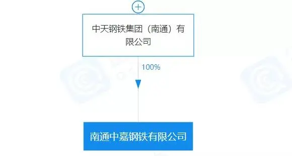 重磅！盤點(diǎn)2023年新成立10家鋼企！-7.png