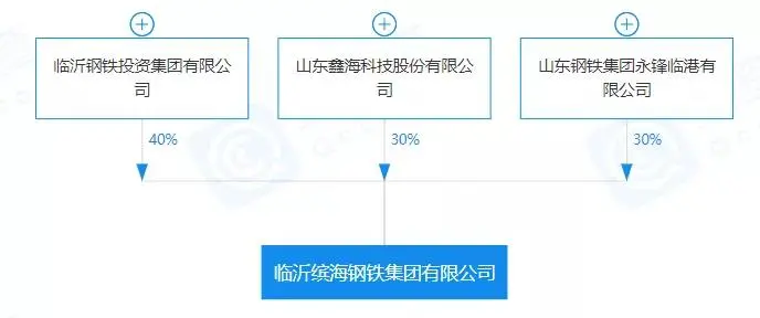 重磅！盤點(diǎn)2023年新成立10家鋼企！-9.png