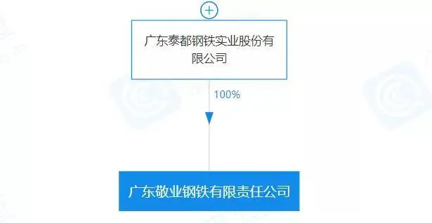 重磅！盤點(diǎn)2023年新成立10家鋼企！-10.png