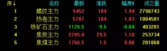 鋼價殺向6000-1(1).jpg