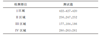 上海地鐵受電弓拉桿球鉸軸承失效原因分析及改進建議