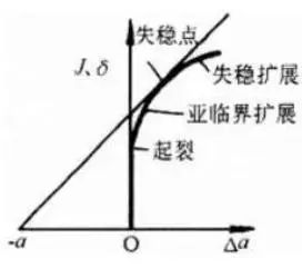 斷裂力學的發展與應用：從理論到實踐
