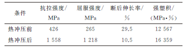 熱沖壓成形對22MnB5鋼顯微組織與拉伸性能的影響研究