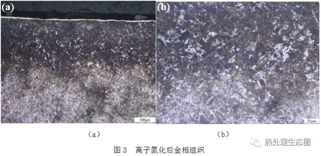離子氮化與QPQ工藝在錐環(huán)支板熱處理中的效果與成本對比